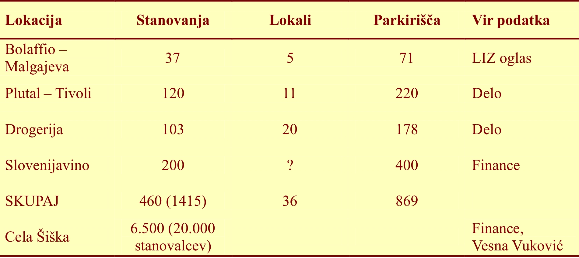 Statistika